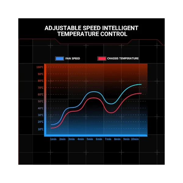 Ant Esports ShiftFlow 3-In-1 120mm ARGB Stackable Fan Kit with Forward/Reverse, Speed Control Switch and Wire Free Daisy Chain - White